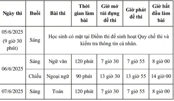 Sáng nay hơn 76.00 thí sinh TP.HCM thi lớp 10: Đề thi ra sao? Sáng nay hơn 76.00 thí sinh TP.HCM thi lớp 10: Đề thi ra sao?