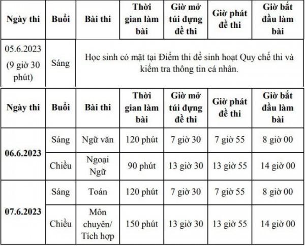 Sáng nay, khoảng 96.000 thí sinh TP.HCM kiểm tra thông tin cá nhân thi lớp 10 Sáng nay, khoảng 96.000 thí sinh TP.HCM kiểm tra thông tin cá nhân thi lớp 10