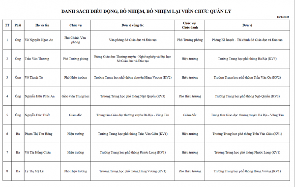 Sở GD-ĐT TP.HCM bổ nhiệm hàng loạt hiệu trưởng, hiệu phó ở 3 khu vực
