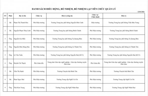 Sở GD-ĐT TP.HCM bổ nhiệm hiệu trưởng, hiệu phó nhiều trường THPT