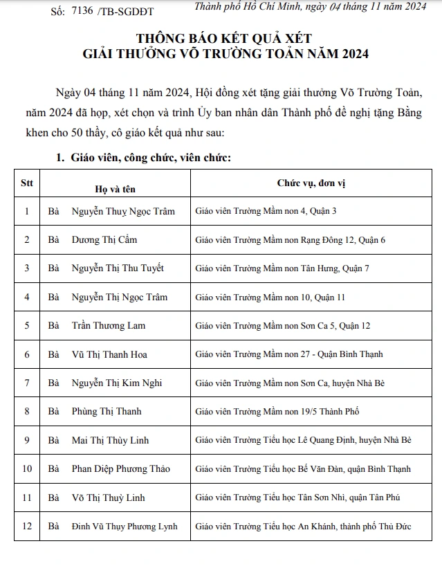 TP.HCM công bố 50 giáo viên, cán bộ quản lý nhận giải thưởng Võ Trường Toản TP.HCM công bố 50 giáo viên, cán bộ quản lý nhận giải thưởng Võ Trường Toản