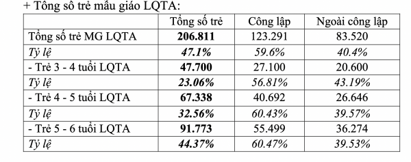 TP.HCM muốn thúc đẩy việc học tiếng Anh của trẻ mẫu giáo