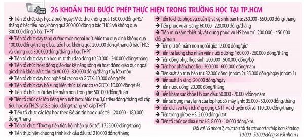 TP.HCM quy định tiền ăn bán trú: Các trường có được thu thêm theo nhu cầu ?