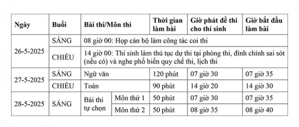 TP.HCM thi thử tốt nghiệp THPT vào cuối tháng 5, đề thi do trường biên soạn TP.HCM thi thử tốt nghiệp THPT vào cuối tháng 5, đề thi do trường biên soạn