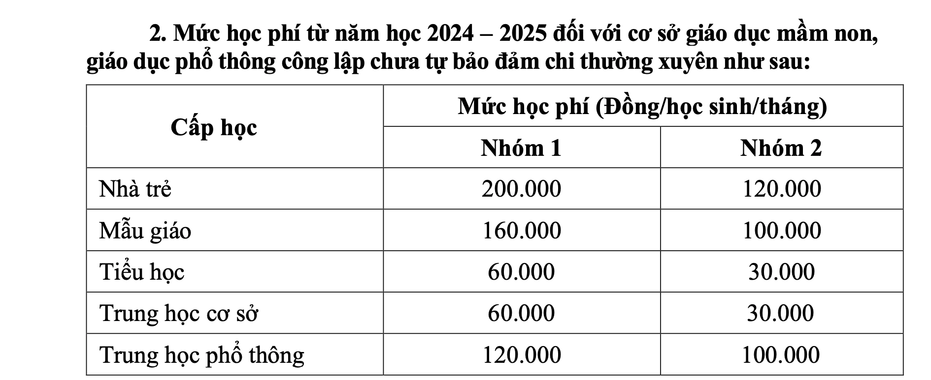 Tên các khoản thu, mức thu được phép trong trường công lập tại TP.HCM năm học 2024-2025