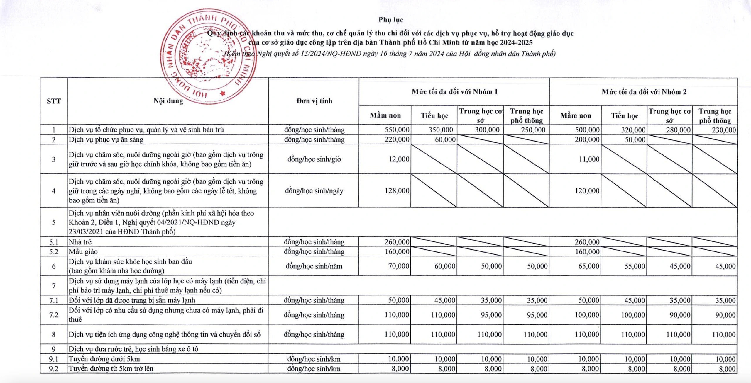 Tên các khoản thu, mức thu được phép trong trường công lập tại TP.HCM năm học 2024-2025