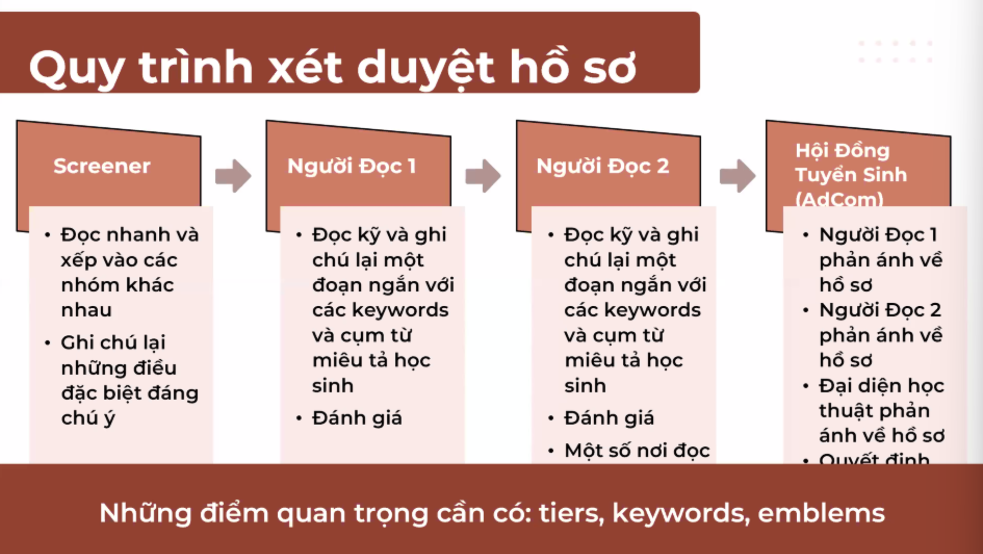 Thành tích học tập ‘lung linh’ liệu đủ chinh phục ĐH top đầu Mỹ?