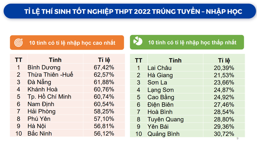 Thêm một lý do khiến 360.000 thí sinh không đăng ký xét tuyển ĐH