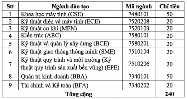 Thêm nhiều trường đại học công lập xét tuyển bổ sung năm 2024