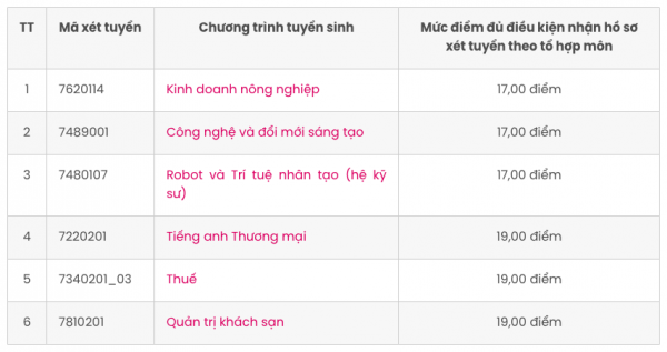 Thêm nhiều trường đại học công lập xét tuyển bổ sung năm 2024