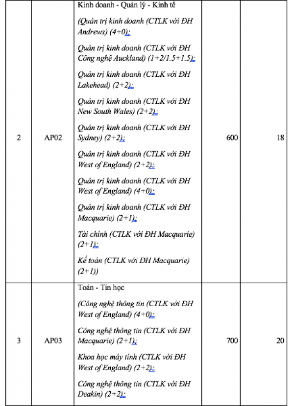 Thêm trường thành viên ĐH Quốc gia TP.HCM công bố điểm sàn xét tuyển 2025