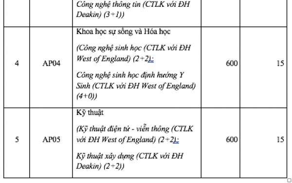 Thêm trường thành viên ĐH Quốc gia TP.HCM công bố điểm sàn xét tuyển 2025