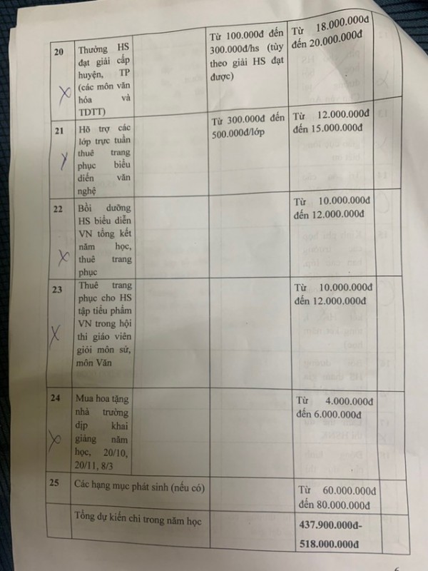 Tránh lạm thu: Mở sổ ‘tấm lòng vàng’ thay vì quỹ phụ huynh được không?