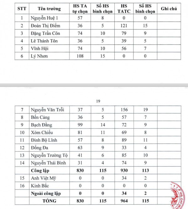 Trường THCS được 