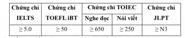 Trường ĐH Công nghệ thông tin lần đầu tiên dành chỉ tiêu tuyển sinh viên quốc tế