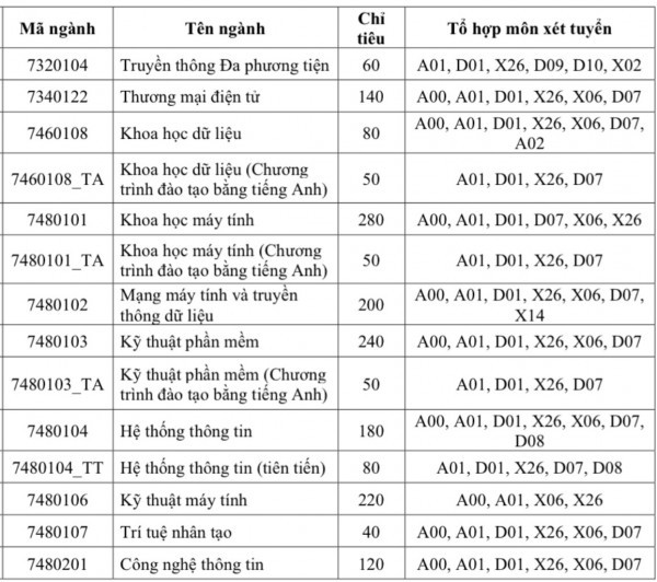 Trường ĐH Công nghệ thông tin lần đầu tiên dành chỉ tiêu tuyển sinh viên quốc tế