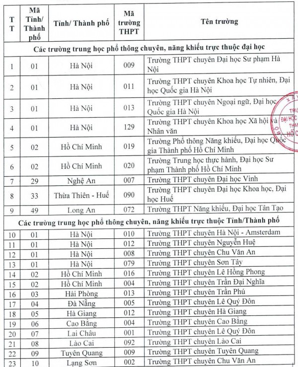 Trường ĐH Kiến trúc TP.HCM xét học bạ học sinh của 86 trường THPT