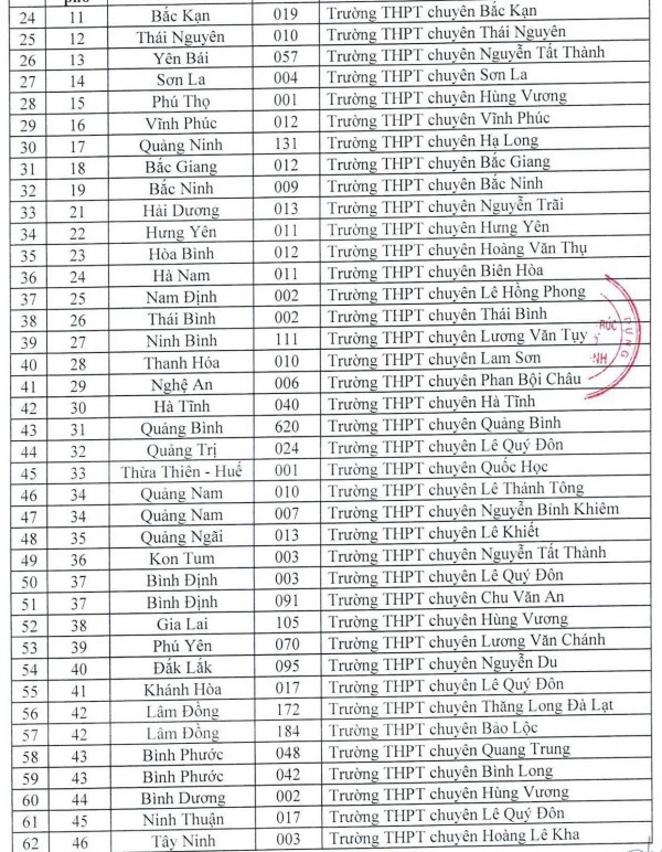Trường ĐH Kiến trúc TP.HCM xét học bạ học sinh của 86 trường THPT