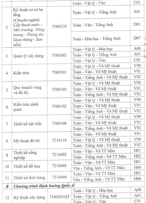 Trường ĐH Kiến trúc TP.HCM xét học bạ học sinh của 86 trường THPT