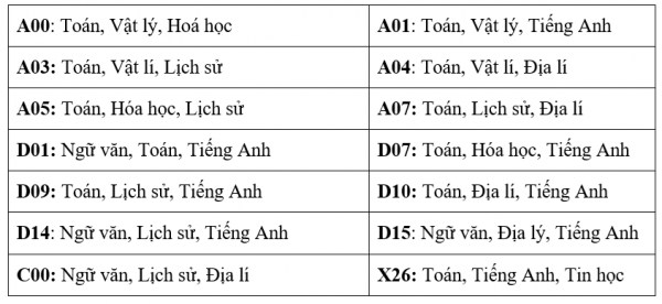 Trường ĐH Ngân hàng TP.HCM công bố cách tính điểm xét tuyển năm 2025 Trường ĐH Ngân hàng TP.HCM công bố cách tính điểm xét tuyển năm 2025