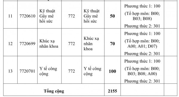 Trường ĐH Y khoa Phạm Ngọc Thạch tăng mạnh học phí lên mức 81 triệu đồng