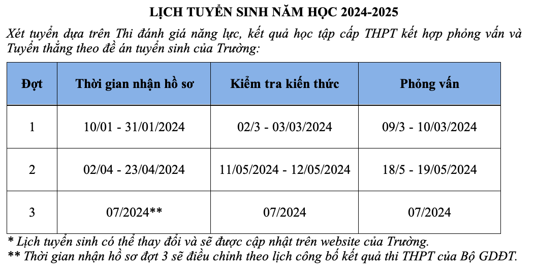 Trường đại học USTH bắt đầu tuyển sinh ngành công nghệ vi mạch bán dẫn