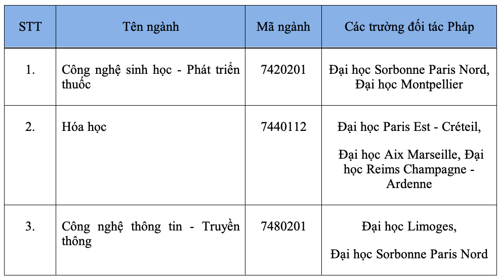 Trường đại học USTH bắt đầu tuyển sinh ngành công nghệ vi mạch bán dẫn