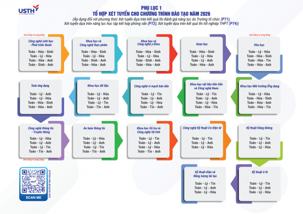Trường đại học Việt Pháp nhận hồ sơ xét tuyển đại học từ 28.1