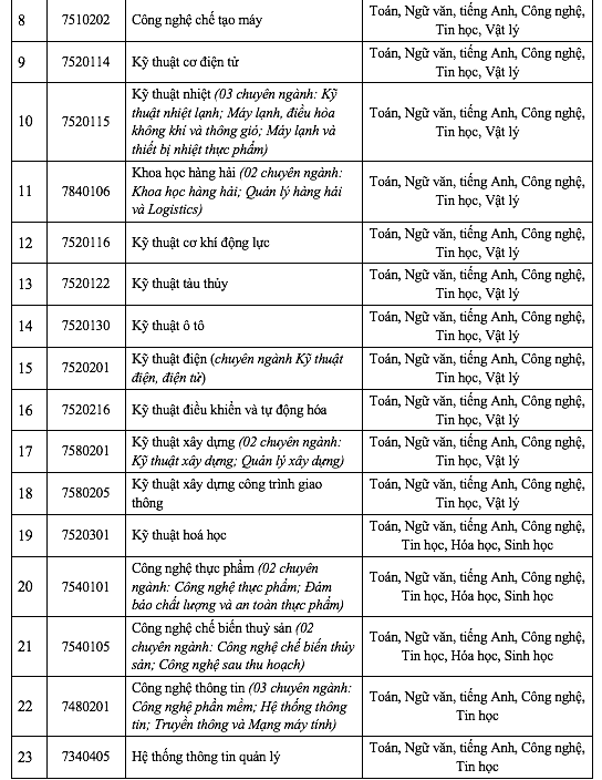 Trường đại học đầu tiên công bố phương hướng tuyển sinh từ năm 2025