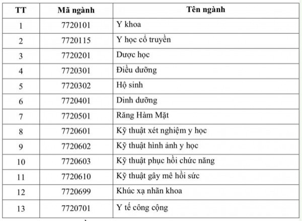Trường đại học y đầu tiên công bố phương thức tuyển sinh 2026