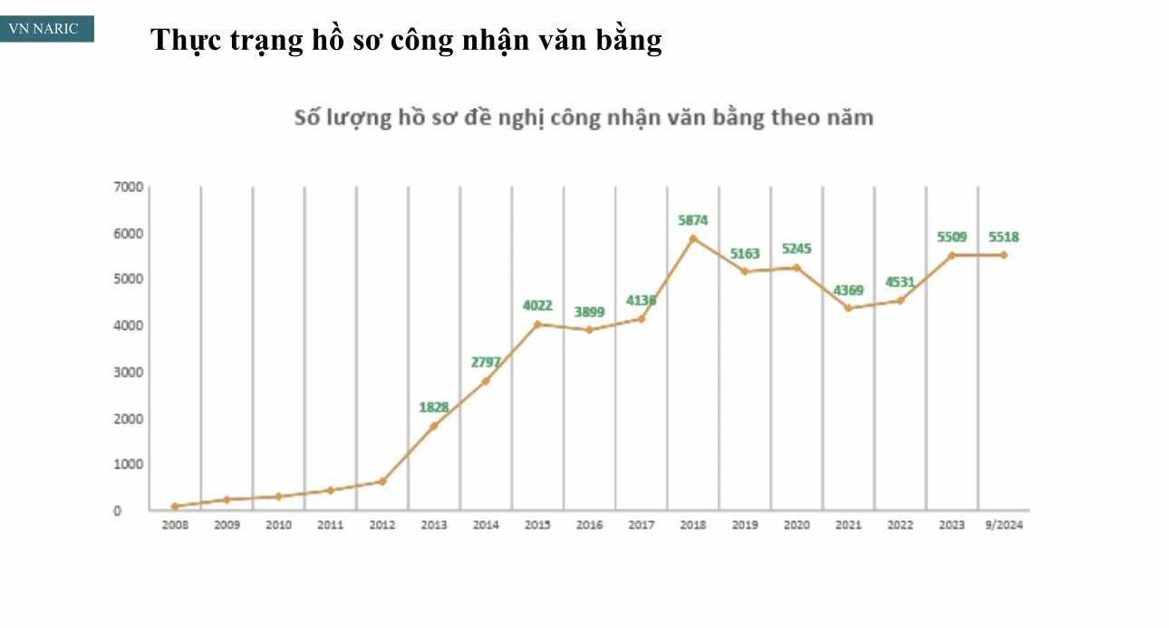 Trường hợp nào văn bằng liên kết đào tạo không được công nhận?