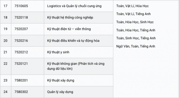 Trường quốc tế của ĐH Quốc gia TP.HCM tuyển sinh năm 2026 ra sao?