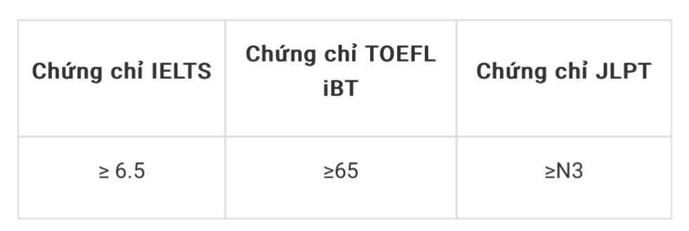 Tuyển sinh 2024: Trường ĐH Công nghệ thông tin TP.HCM xét tuyển thẳng học sinh giỏi văn