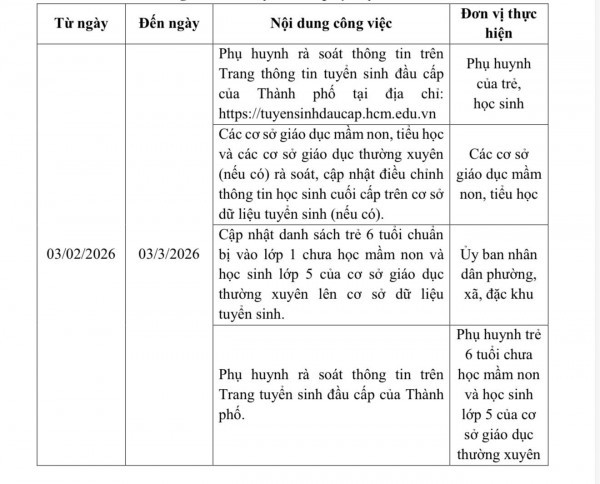 Tuyển sinh đầu cấp TP.HCM: Phụ huynh lưu ý mốc thời gian quan trọng từ ngày 3.2
