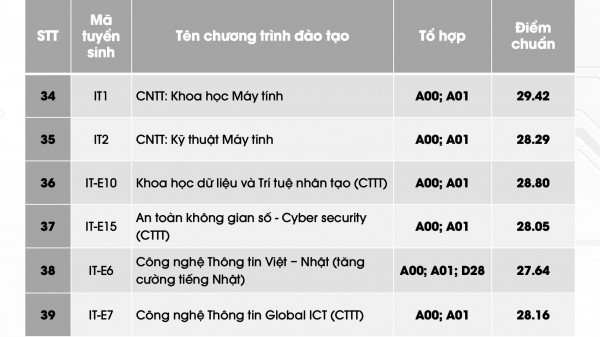 Vì sao 2 thủ khoa A00 của cả nước trượt nguyện vọng 1?