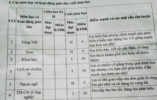 Vì sao học sinh tiểu học đạt 9 điểm vẫn bị đánh giá 