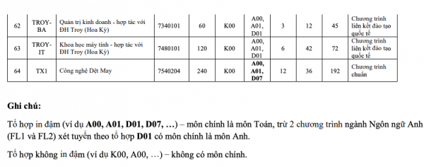 ĐH Bách khoa Hà Nội: Có ngành chỉ dành 5% chỉ tiêu cho xét tốt nghiệp THPT