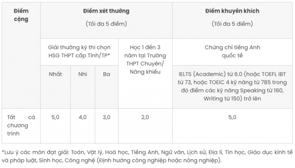 ĐH Kinh tế TP.HCM ra thông báo quan trọng về xét tuyển năm 2026
