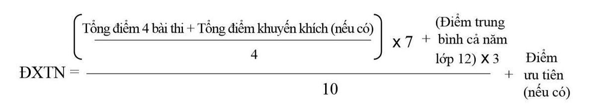 Đã có điểm thi tốt nghiệp THPT 2023, thí sinh TP.HCM xem tại đây