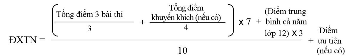 Đã có điểm thi tốt nghiệp THPT 2023, thí sinh TP.HCM xem tại đây