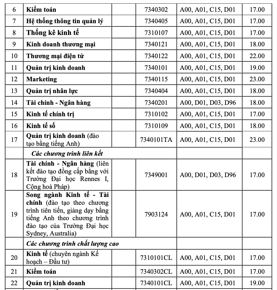 Điểm chuẩn Trường ĐH Huế: Ngành sư phạm lịch sử cao nhất với 27,6 điểm