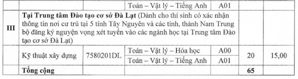 Điểm chuẩn Trường ĐH Kiến trúc TP.HCM: Có ngành lấy 15 điểm, phải xét tuyển bổ sung