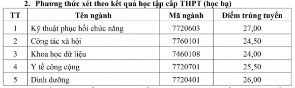 Điểm chuẩn các trường đại học y, dược công lập phía bắc