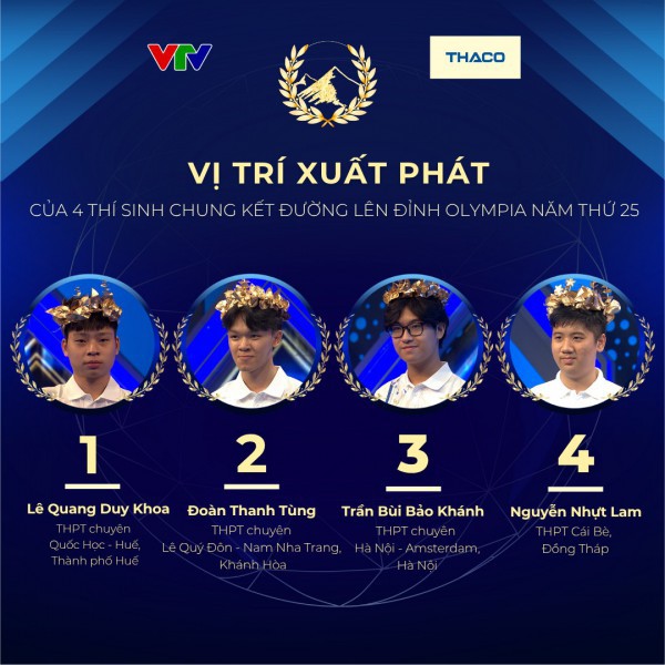 Đường lên đỉnh Olympia, gameshow lâu đời nhất của VTV vẫn 