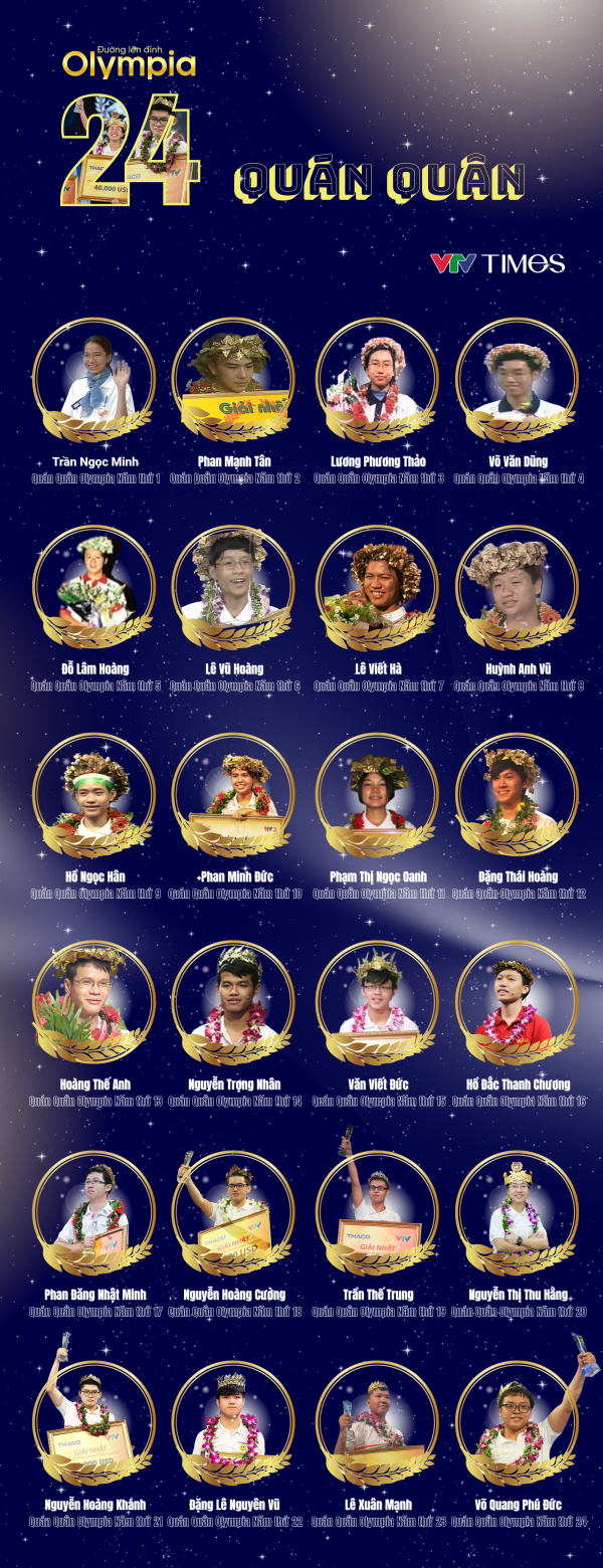 Đường lên đỉnh Olympia, gameshow lâu đời nhất của VTV vẫn 