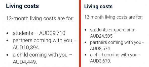 Úc bất ngờ hạ yêu cầu chứng minh tài chính với du học sinh về mức cũ