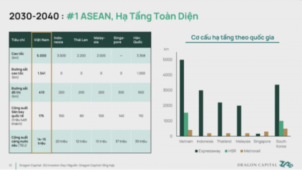 Hạ tầng hiện đại – lực đẩy cho khát vọng hóa Rồng của Việt Nam