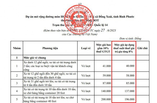 Quốc lộ 14 ở Đồng Nai vá mãi vẫn hư, như Quốc lộ 14 ở Đồng Nai vá mãi vẫn hư, như