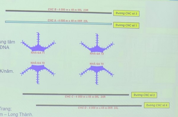 Sân bay Long Thành: ACV nêu những lợi ích khi có thêm đường băng thứ 2