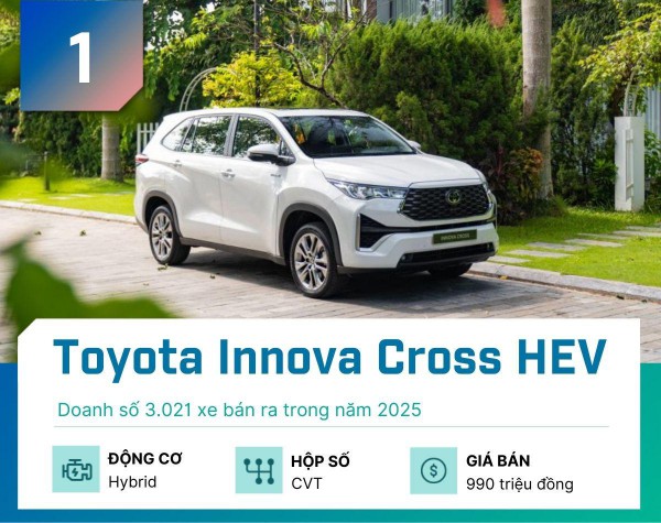 Đây là 5 mẫu xe hybrid bán nhiều nhất thị trường Việt năm 2025